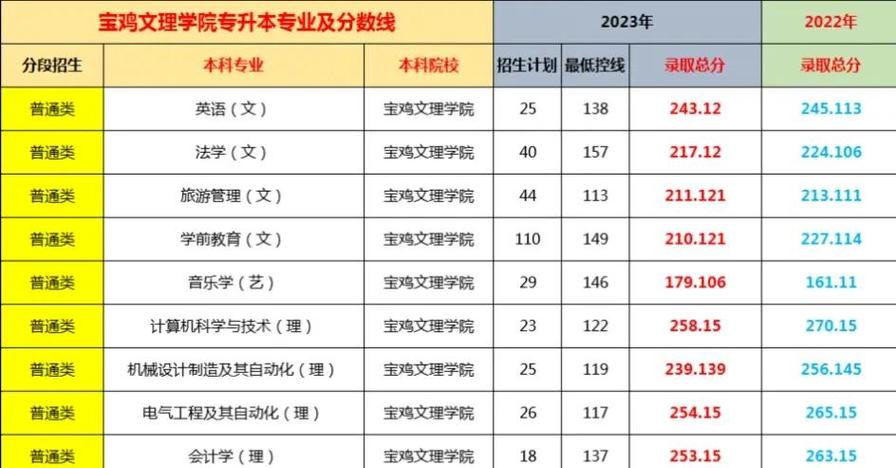 艺术类专升本有必要吗