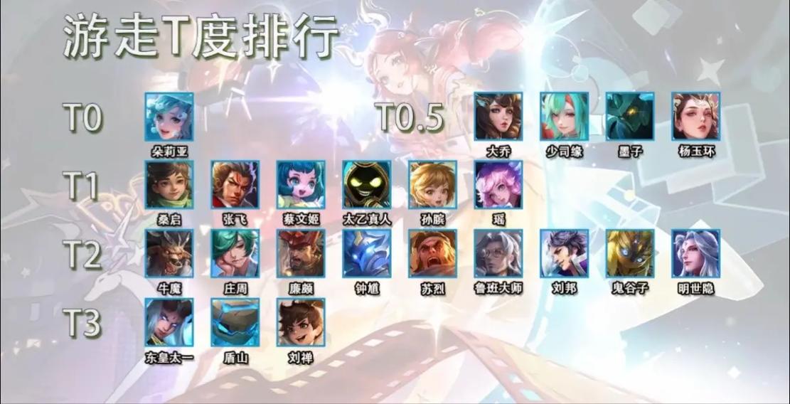 王者荣耀可以几排缩略图