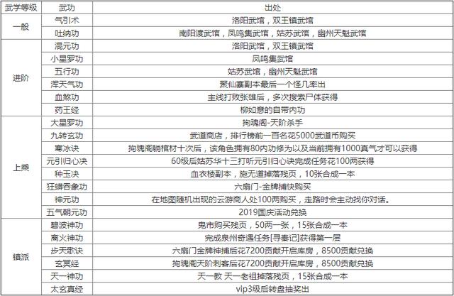 烟雨江湖秦无双学什么轻功