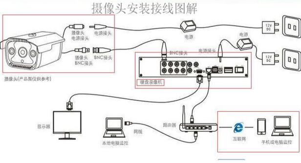 家用监控摄像头怎么连接