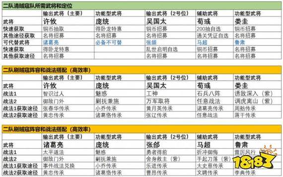 三国志s1开荒武将选择