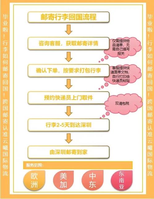 闲鱼隐私寄件流程