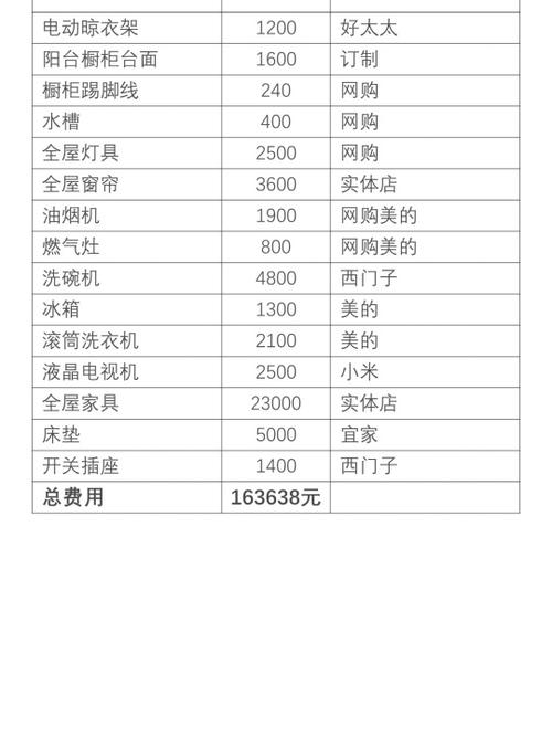 三室一厅大概多少钱