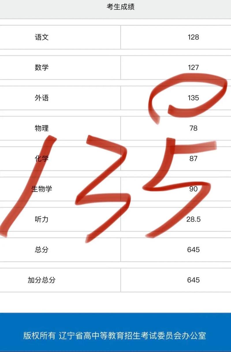 myet高分