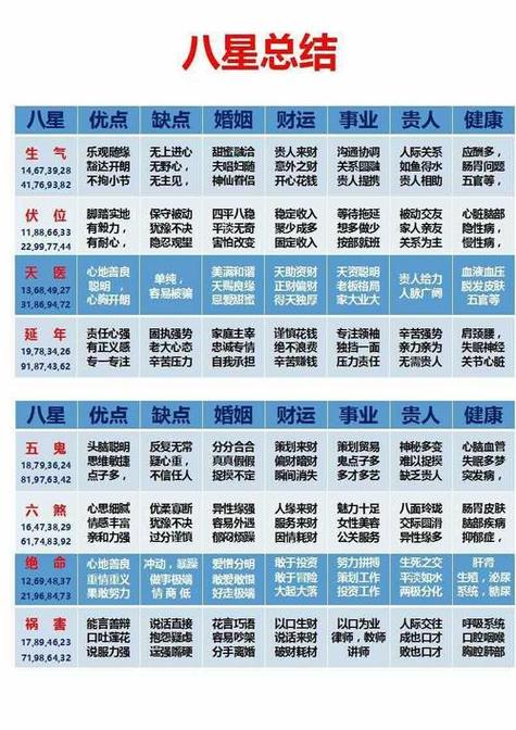 数字能量学计算方法