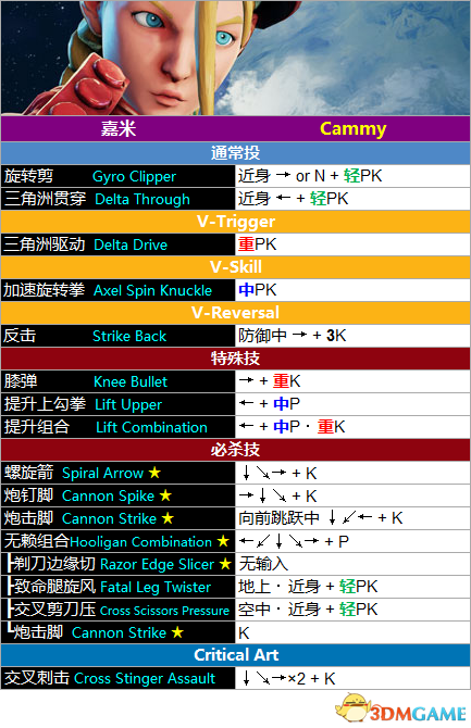 街霸5嘉米出招表