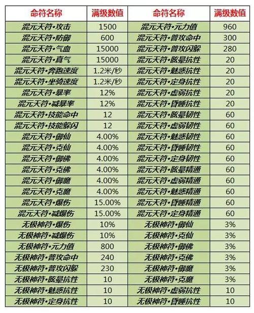 诛仙3混元天符和无极神符哪个好