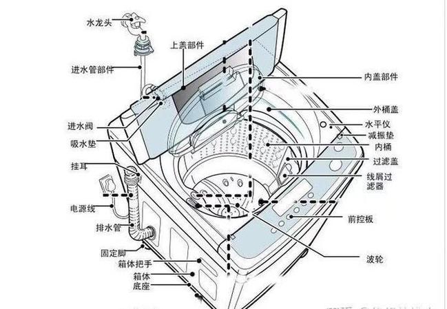 三洋洗衣机按电源键没反应
