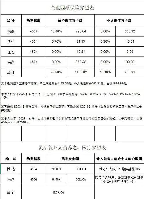 自费比例0.2啥意思截图
