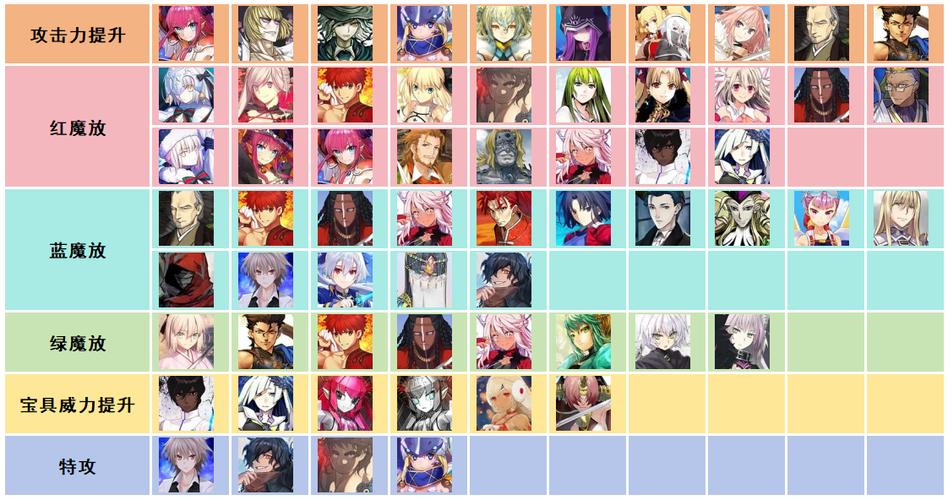 fgo国服B服