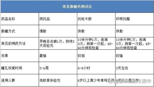 什么叫散瞳
