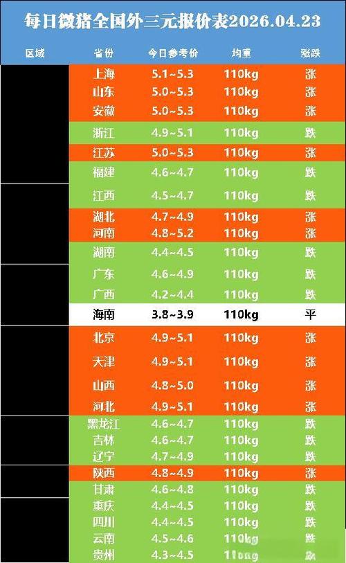 山东小猪仔30斤价格表