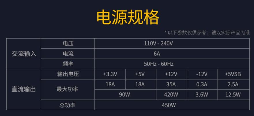 电源功率不够对电脑的影响