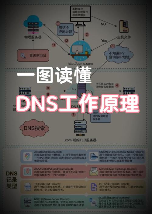ncvm是什么意思