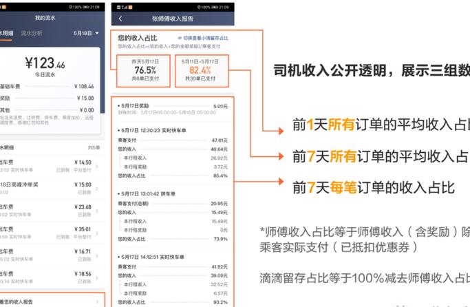 滴滴抢单和派单的区别