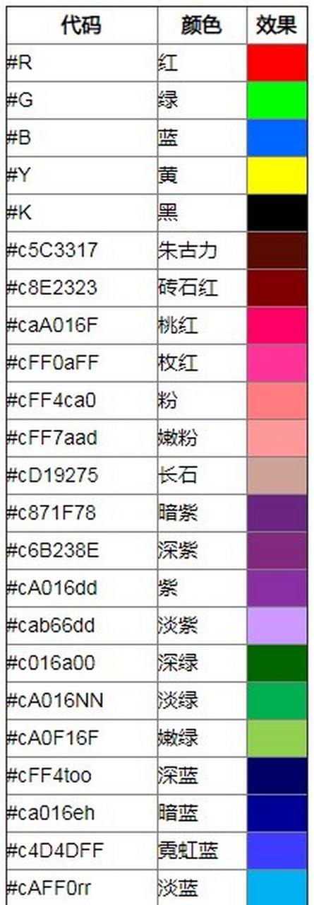 如何打出带颜色的字