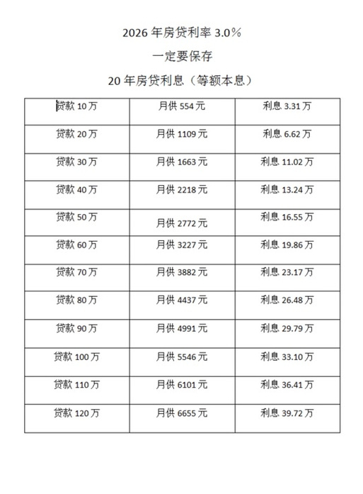 房贷最新利率调整最新消息