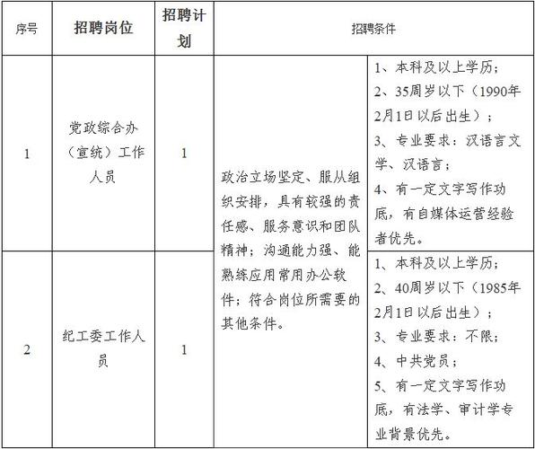 杭州今天最新招聘信息