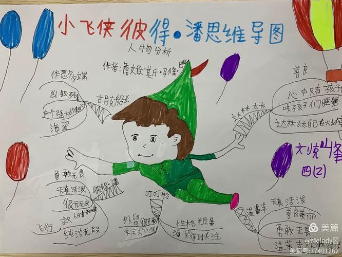 小飞侠彼得·潘第一章主要内容