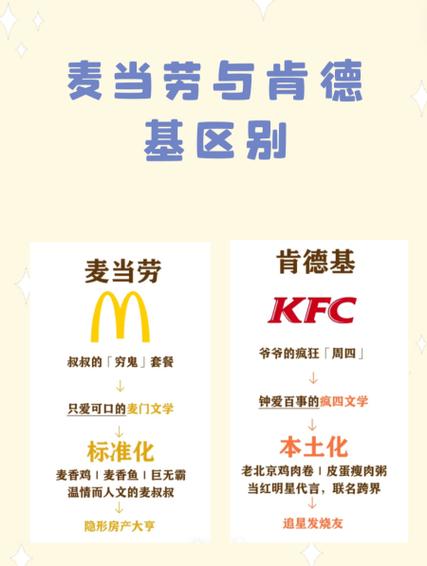 肯德基好还是麦当劳好图标
