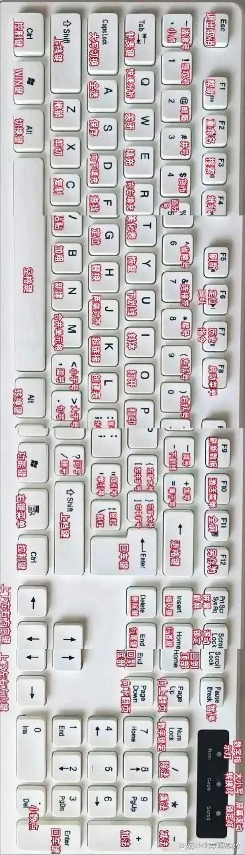 键盘怎么打中文图标