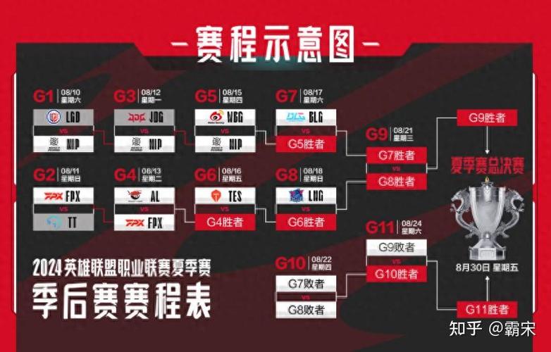 lpl赛程2026游戏截图