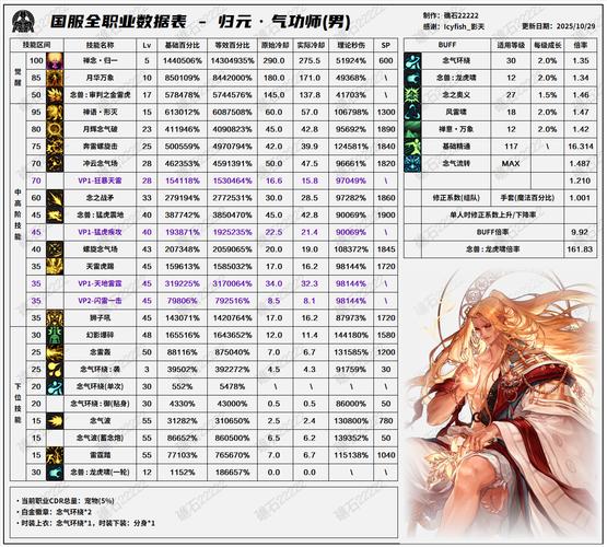 男气功称号选技能还是技攻缩略图