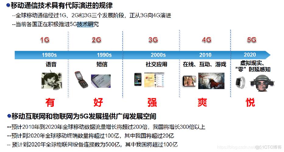 中国1g2g3g4g5g发展史