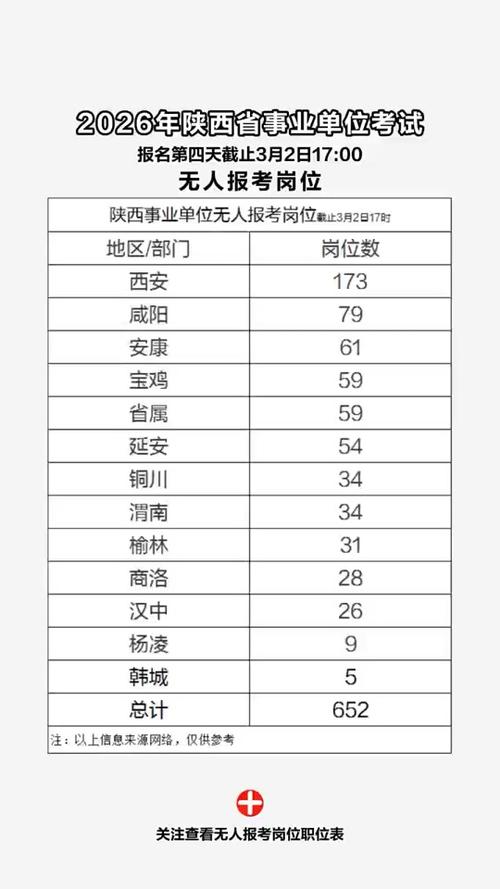 陕西省2026年事业编招聘公告截图
