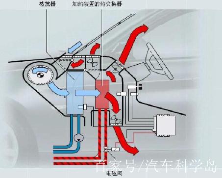 车加免的详细解释