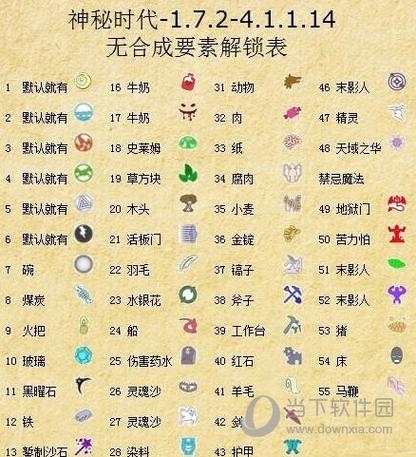 我的世界神秘时代四元素合成表游戏截图