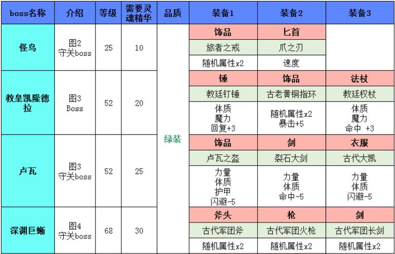 地下城堡魂魄速刷截图