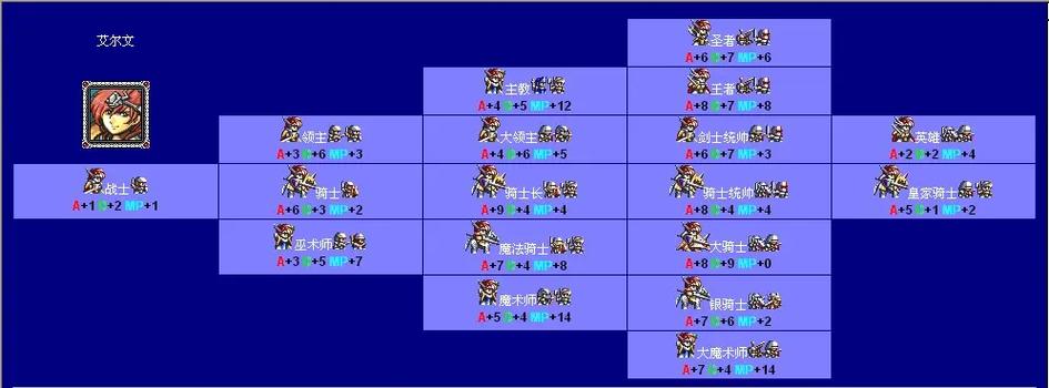 MD梦幻模拟战1攻略全路线