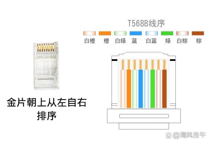 网线水晶头接线顺序颜色缩略图