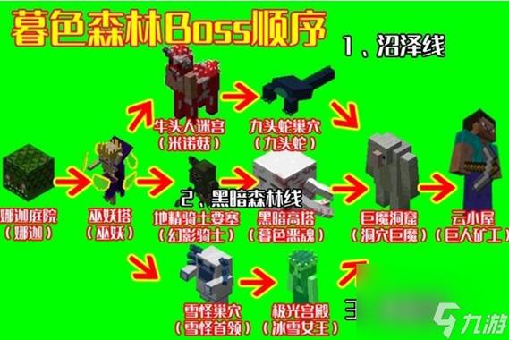 我的世界暮色森林巨人和巨魔缩略图