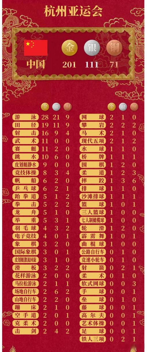 亚运会金牌榜图标