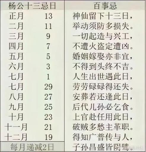 民俗忌日一览表
