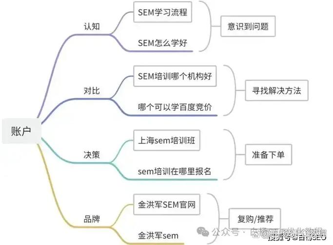如何百度推广截图