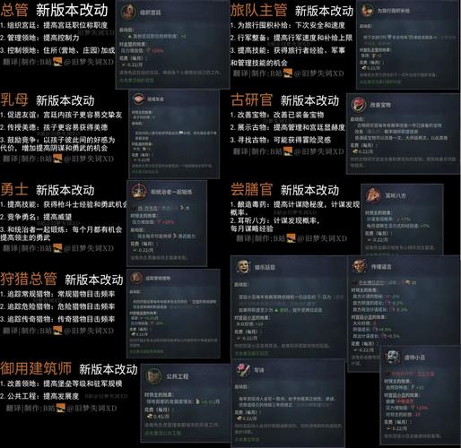 ck3特质代码