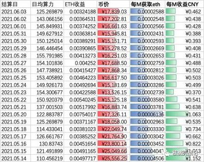 以太坊算力单位TH