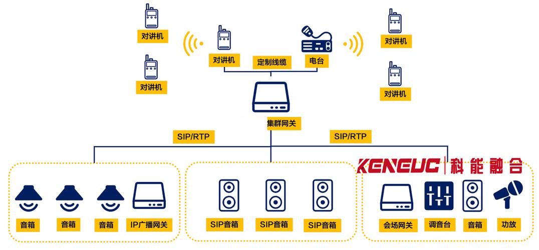 公网集群对讲机怎么入网截图