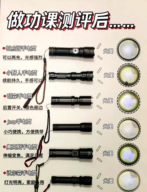 强光手电怎么充电步骤