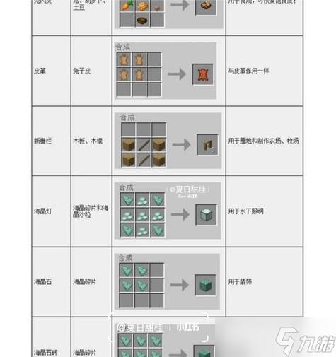 我的世界弓箭配方