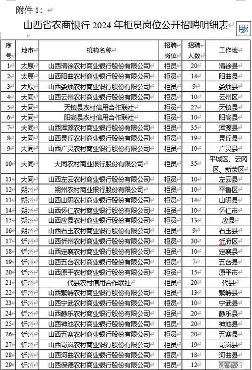 山西农信手机银行app