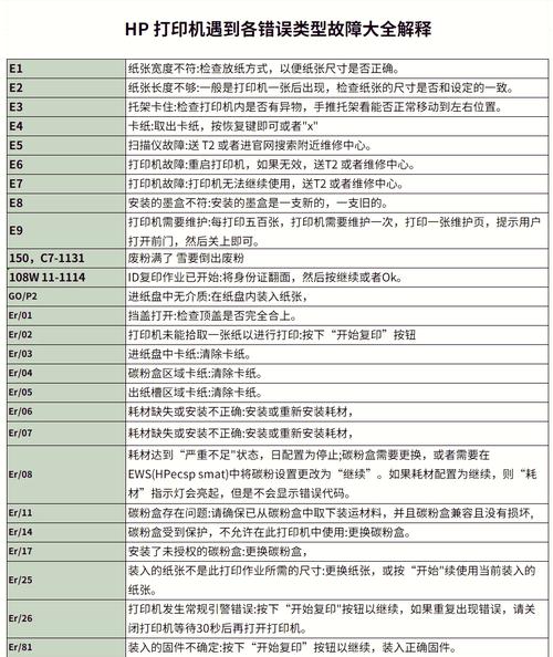 打印机打不出表格是什么原因缩略图