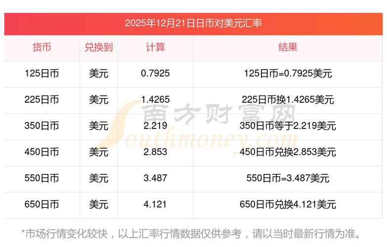 个人兑换美金额度