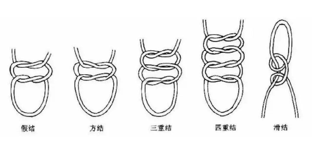 线结打法图标