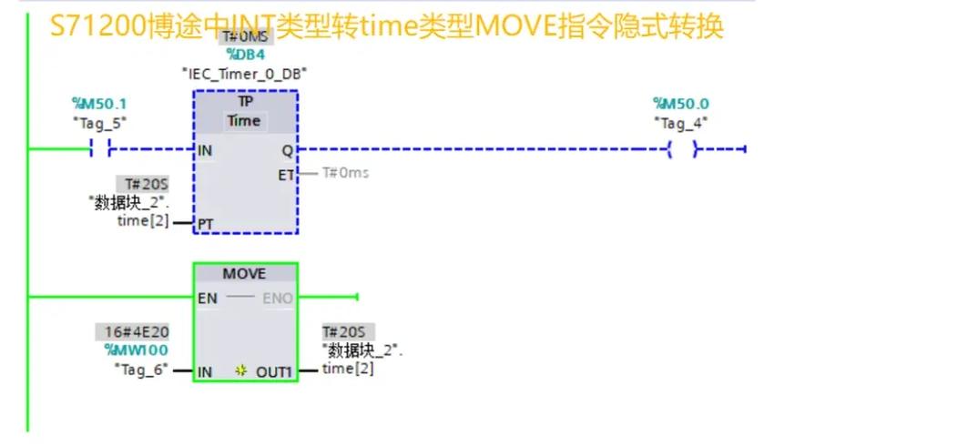 move指令的作用