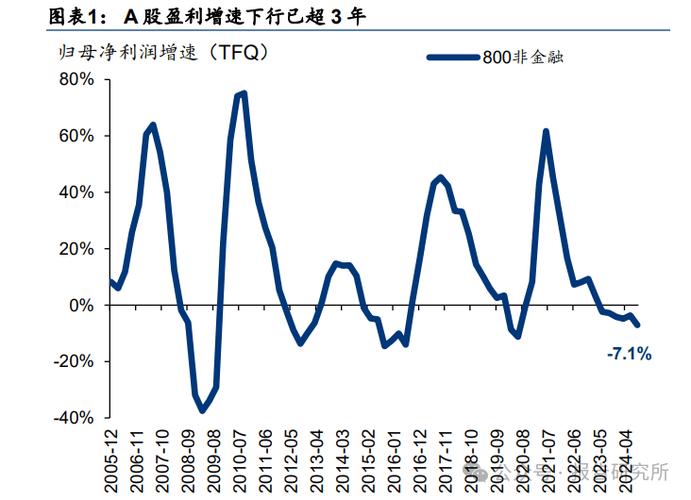 被新纳入MSCI的股票后的走势截图