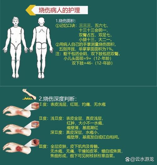 料伤五攒痛的口诀
